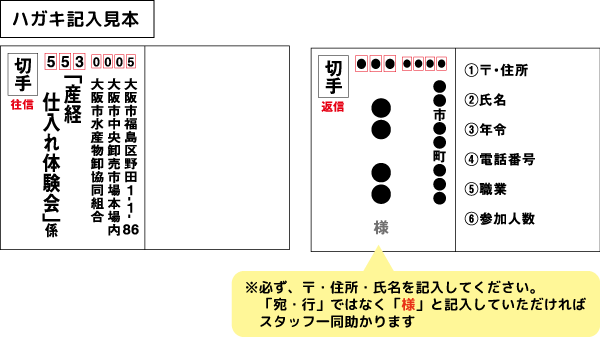 お正月食材の仕入れ体験＆大抽選会